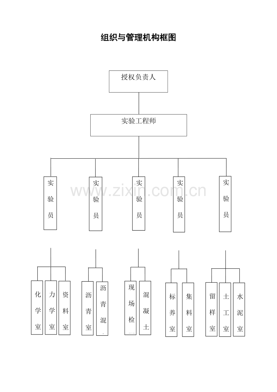 工地试验室制度岗位职责汇编.doc_第2页