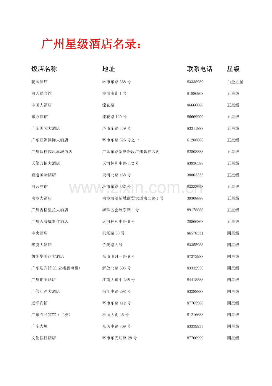 广州星级酒店名录.doc_第1页