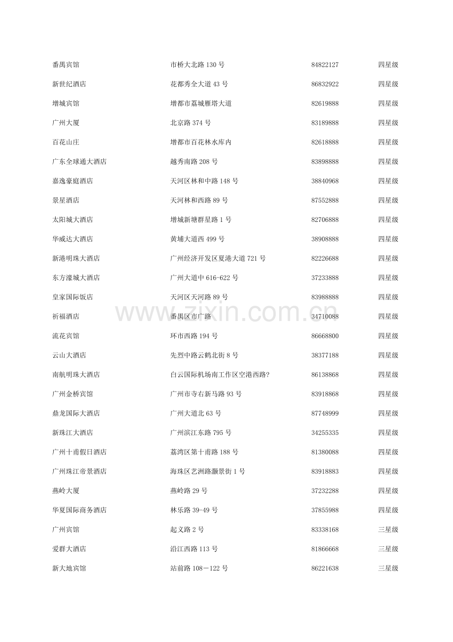 广州星级酒店名录.doc_第2页