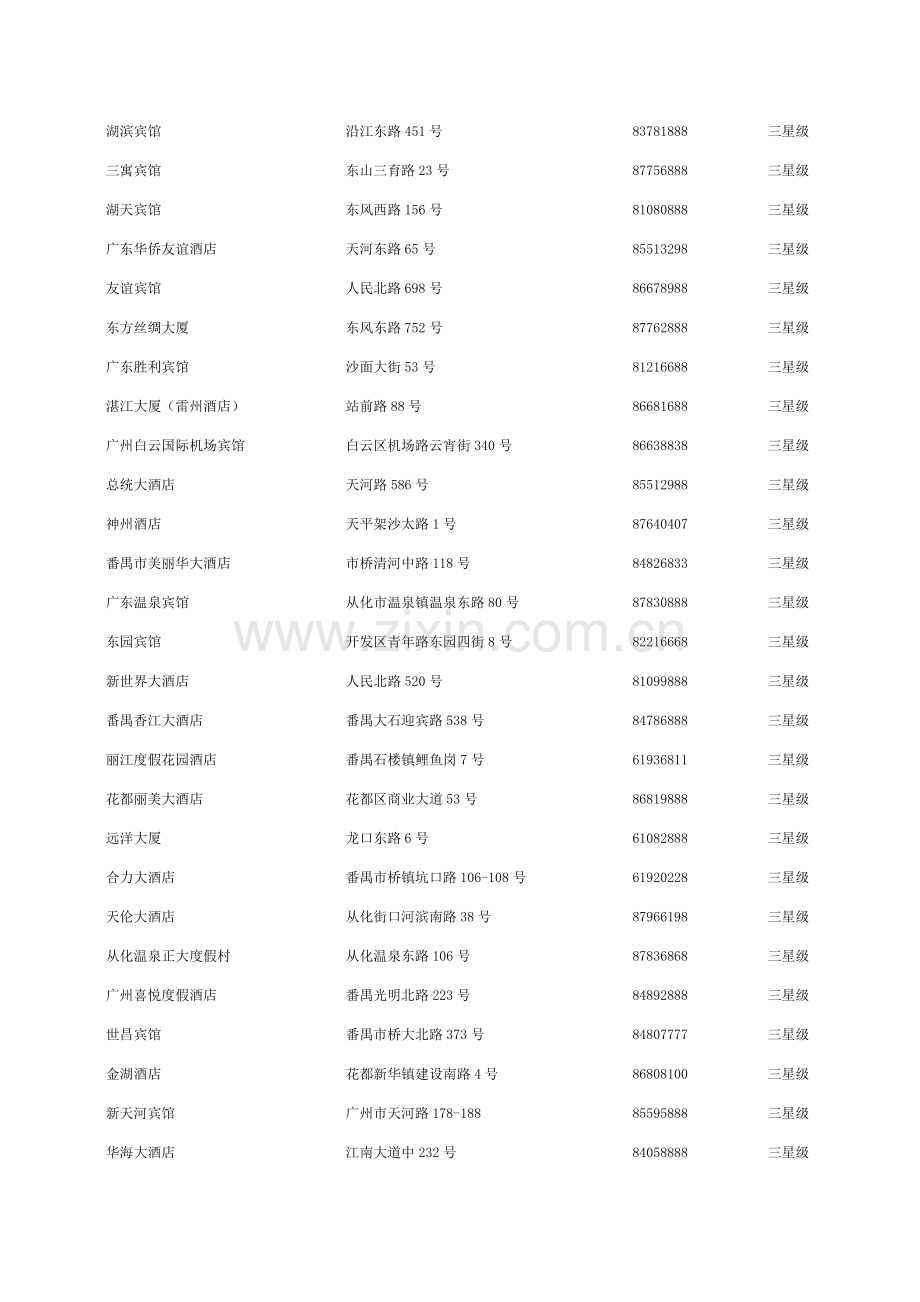 广州星级酒店名录.doc_第3页