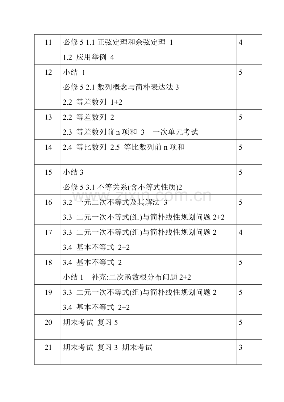 高一数学下学期工作计划.doc_第3页