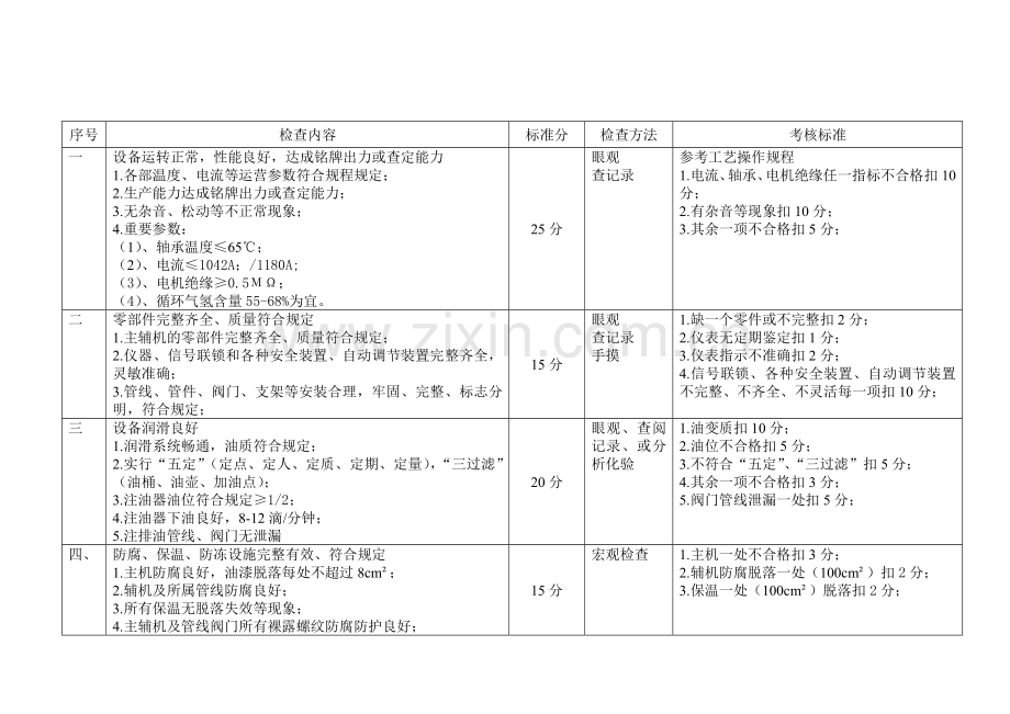 完好标准检查实施细则标准.doc_第1页