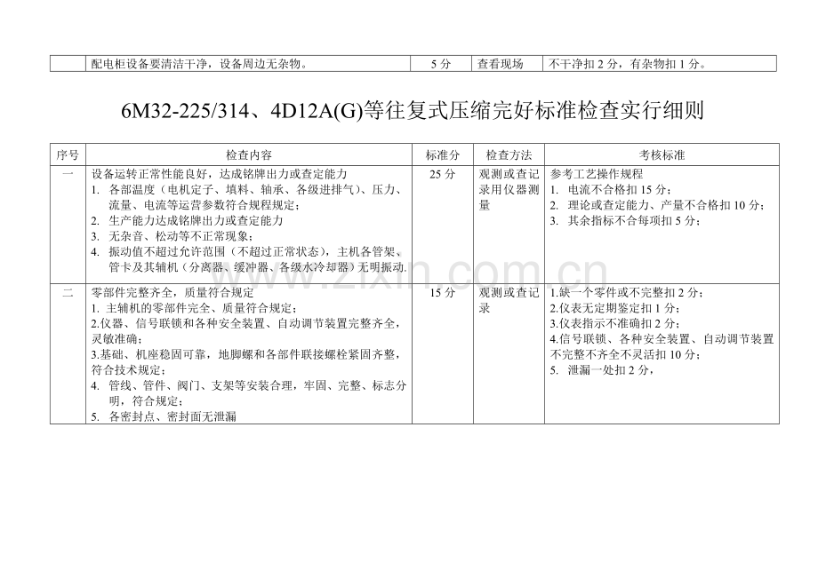 完好标准检查实施细则标准.doc_第3页