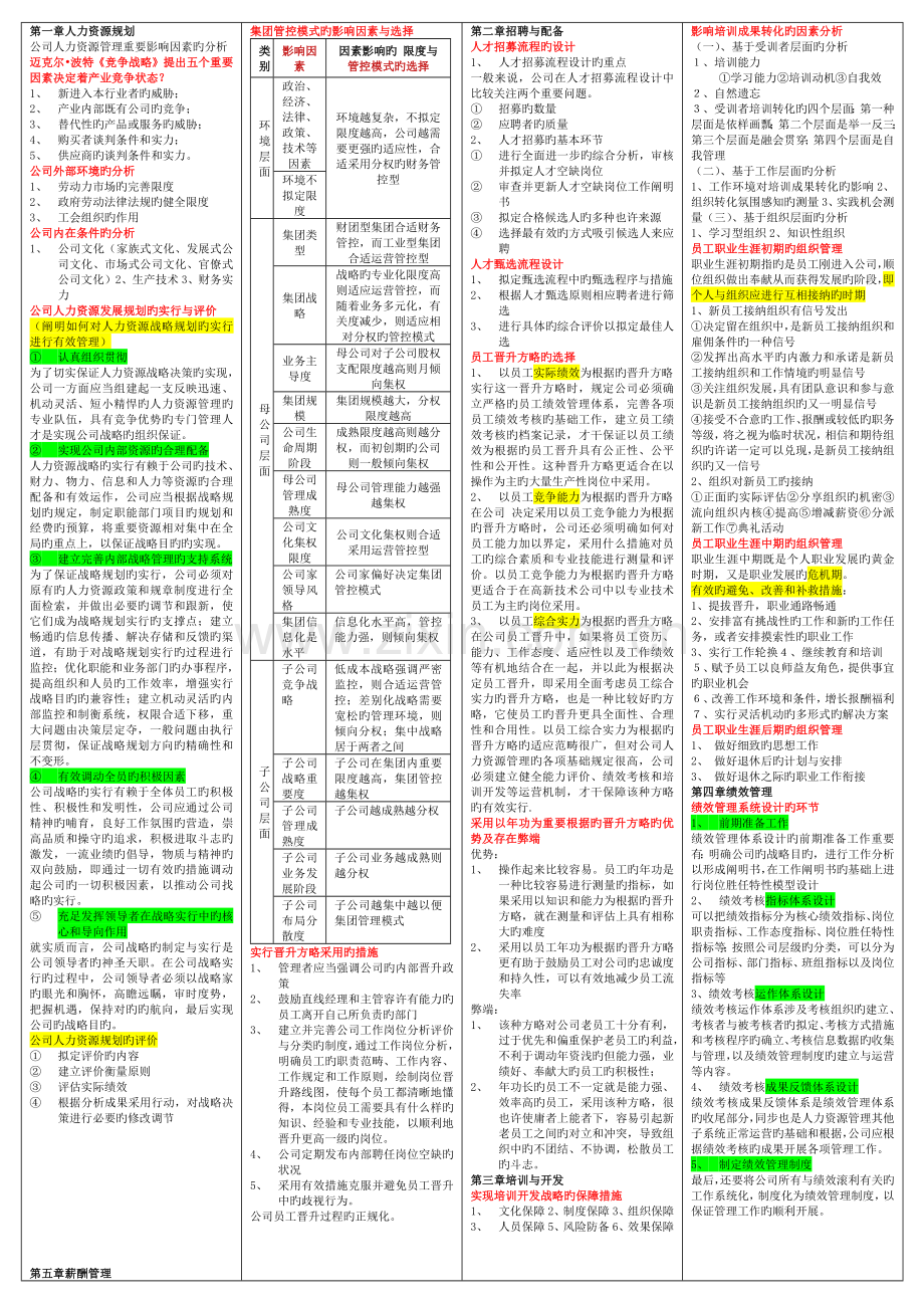 人力资源一级重点(打印版).docx_第1页