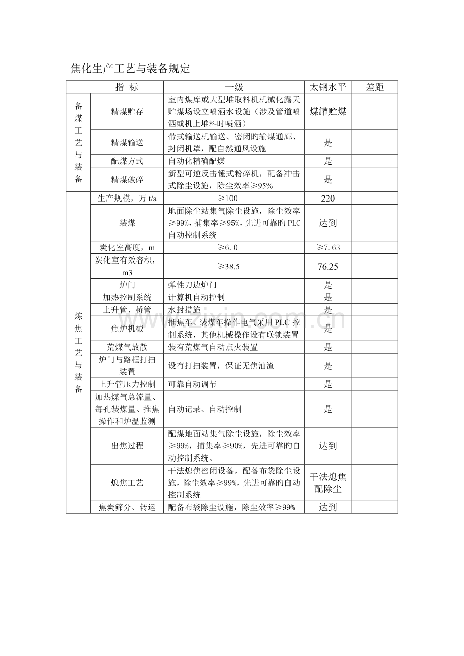 焦化清洁生产标准.doc_第1页