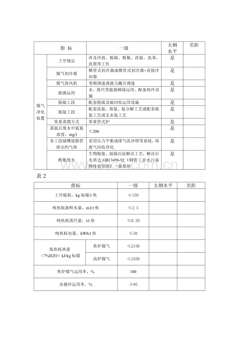 焦化清洁生产标准.doc_第2页