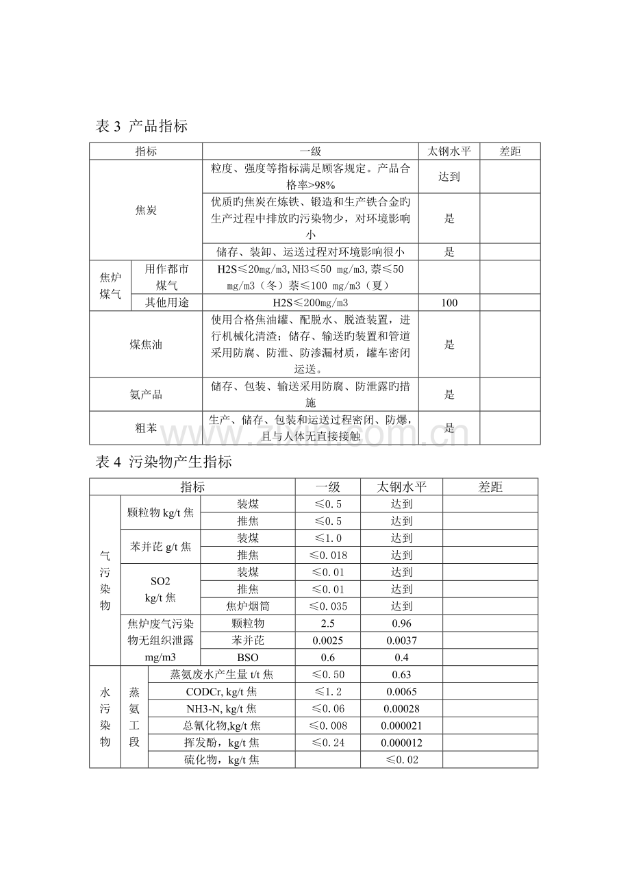 焦化清洁生产标准.doc_第3页