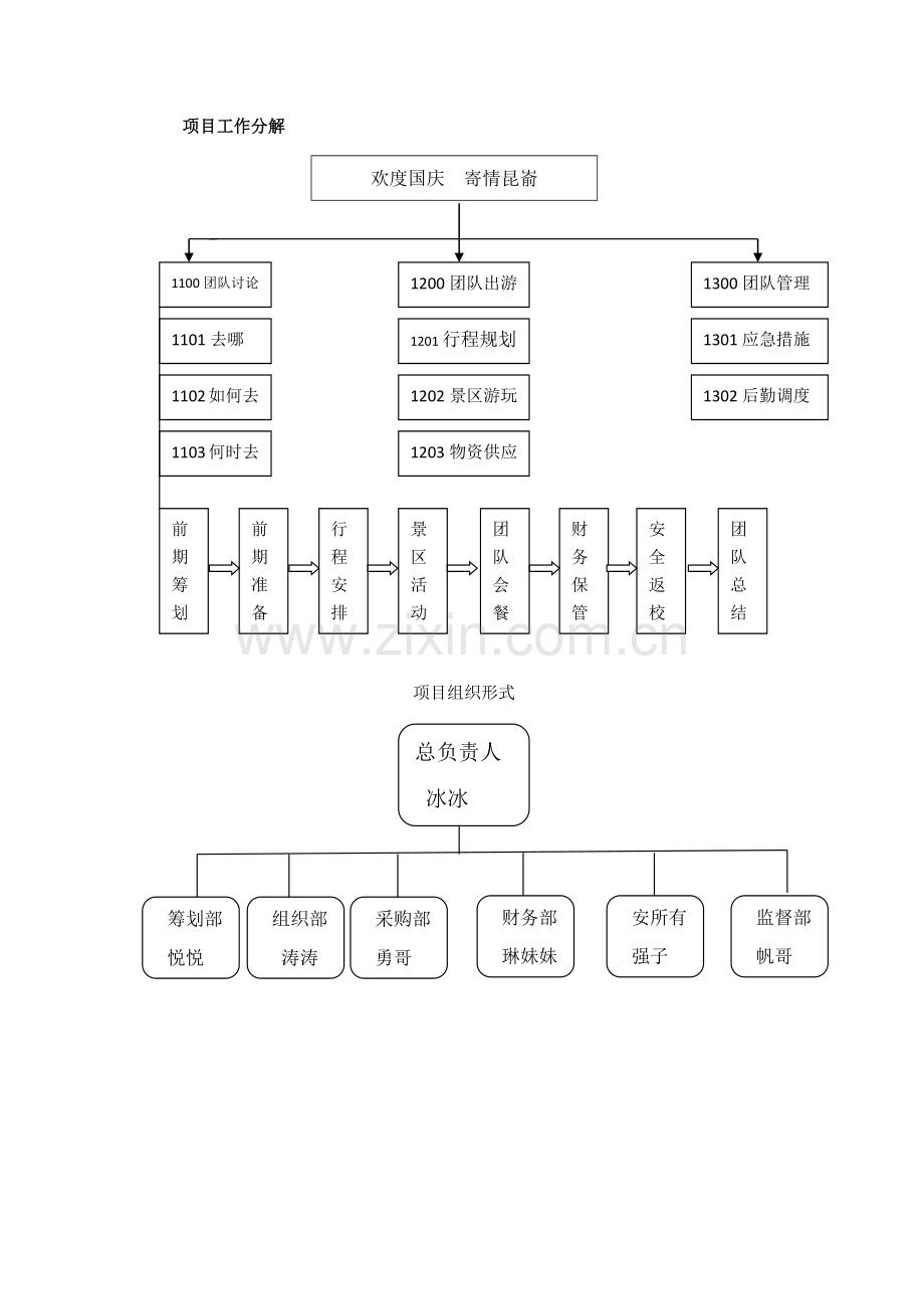 旅游项目管理策划.docx_第2页