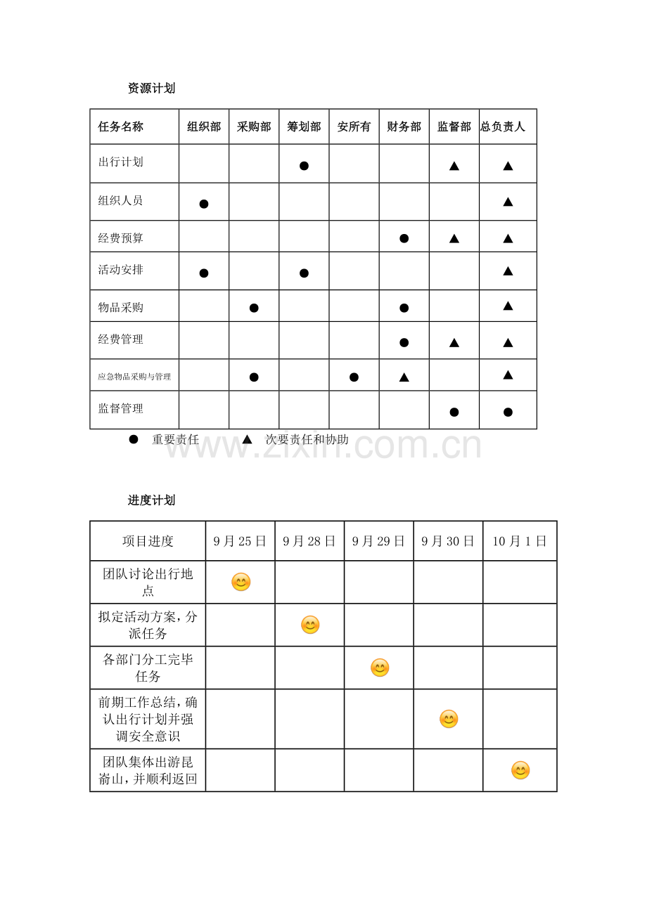 旅游项目管理策划.docx_第3页