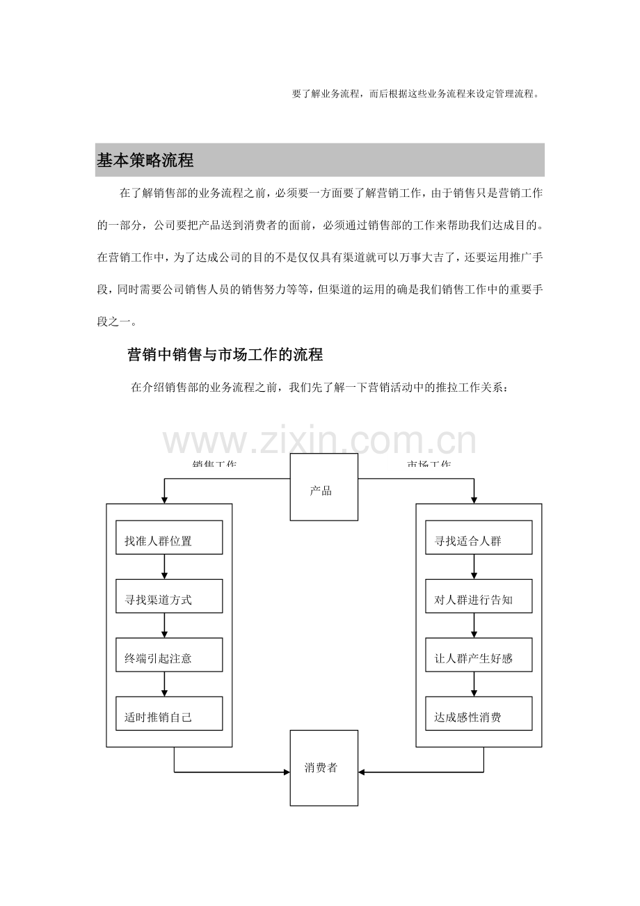 销售部业务及管理流程重要.doc_第2页