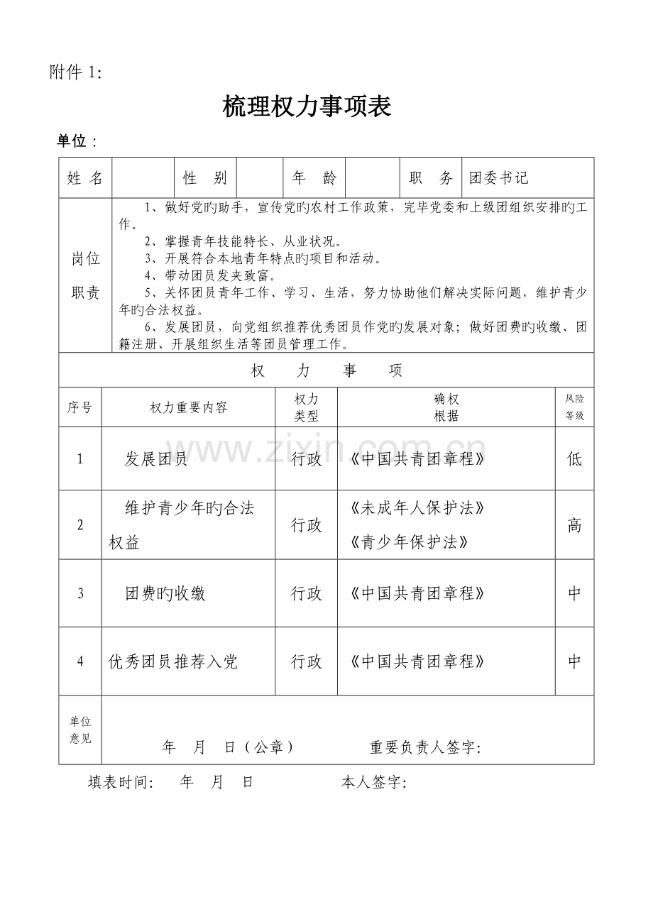 团委廉政风险防控管理工作表格.doc_第1页