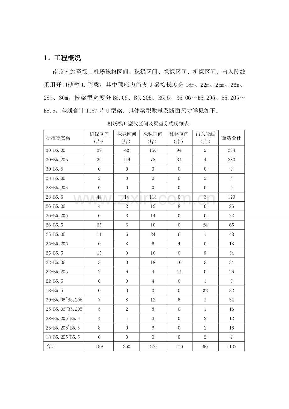 秣陵首件梁施工方案.doc_第2页