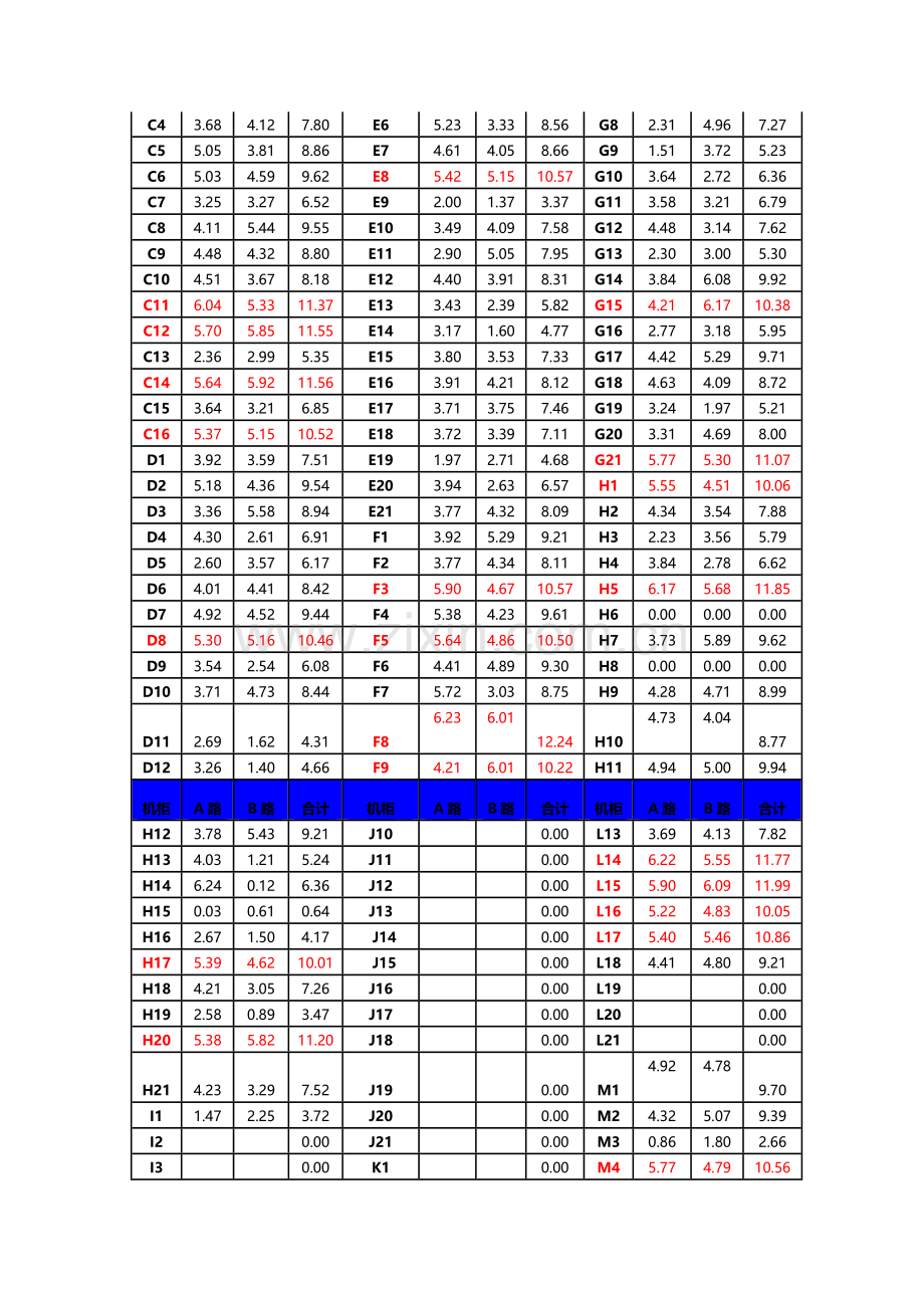 月份IDC运维部门月报.doc_第2页