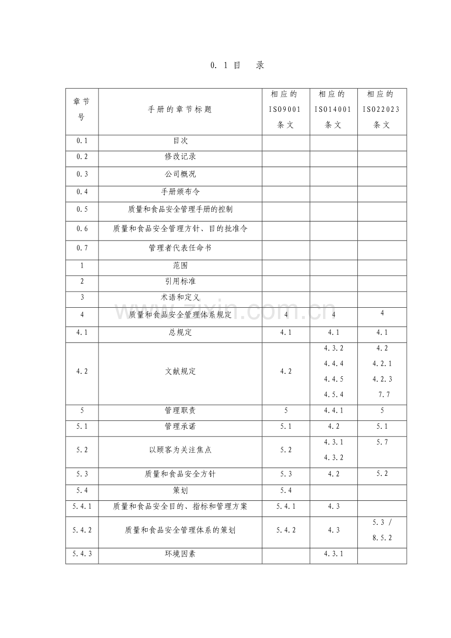 质量环境和食品安全管理手册.doc_第2页