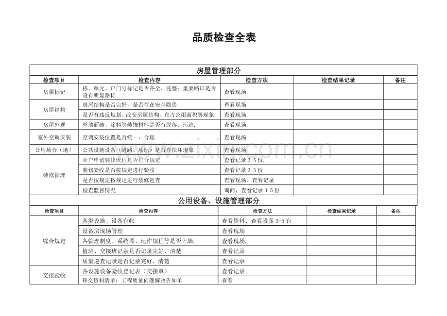 物业公司品质检查全表.doc_第1页