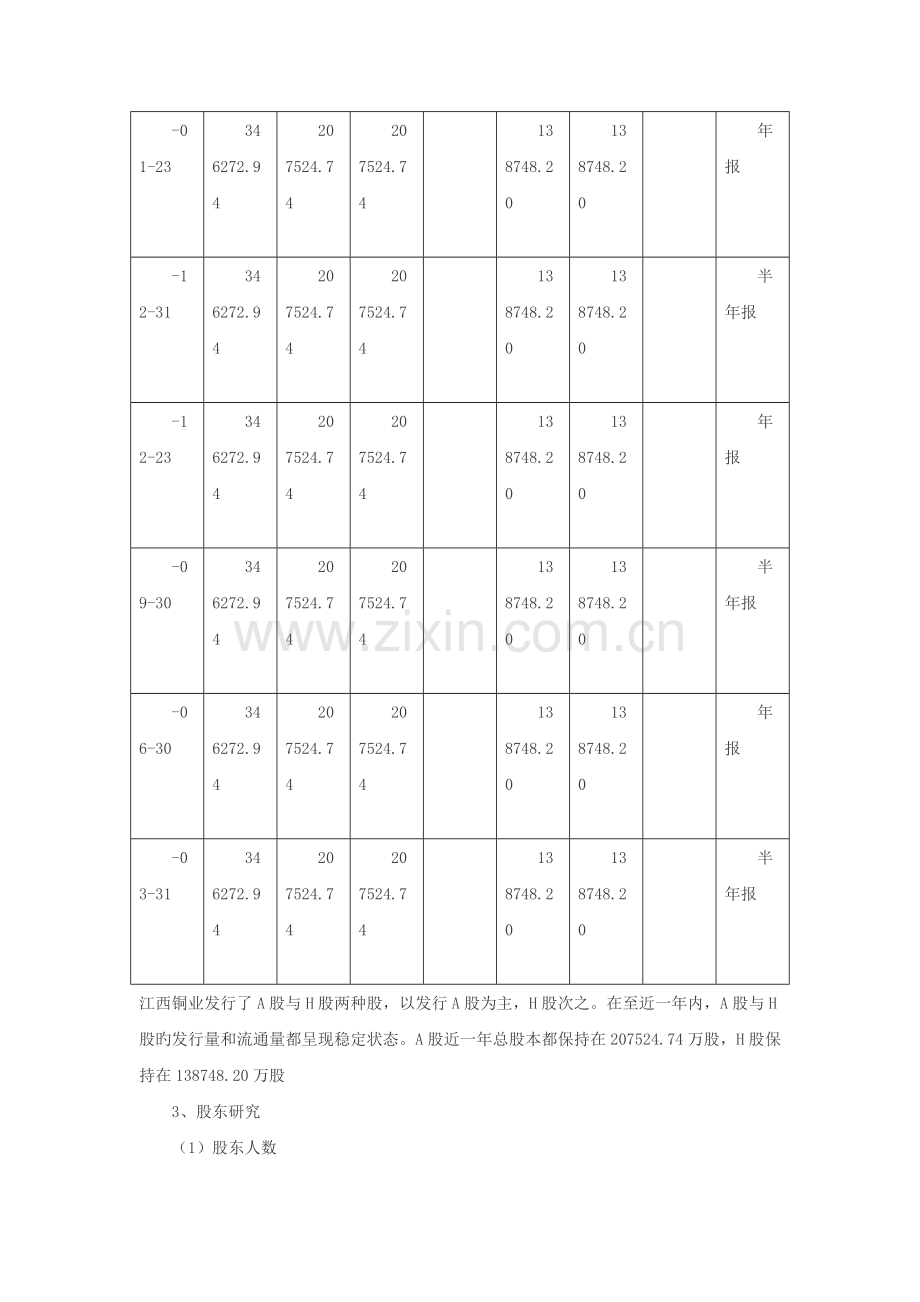 江西铜业有限公司行业竞争力分析.doc_第2页