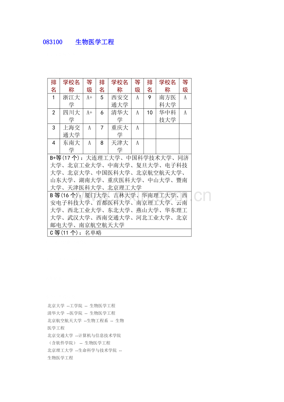 生物医学工程排名.doc_第1页