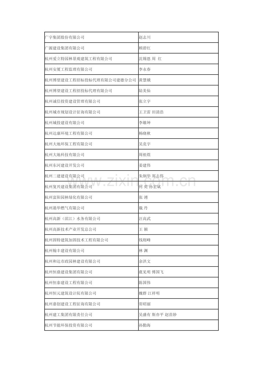 杭州高级工程师.doc_第2页