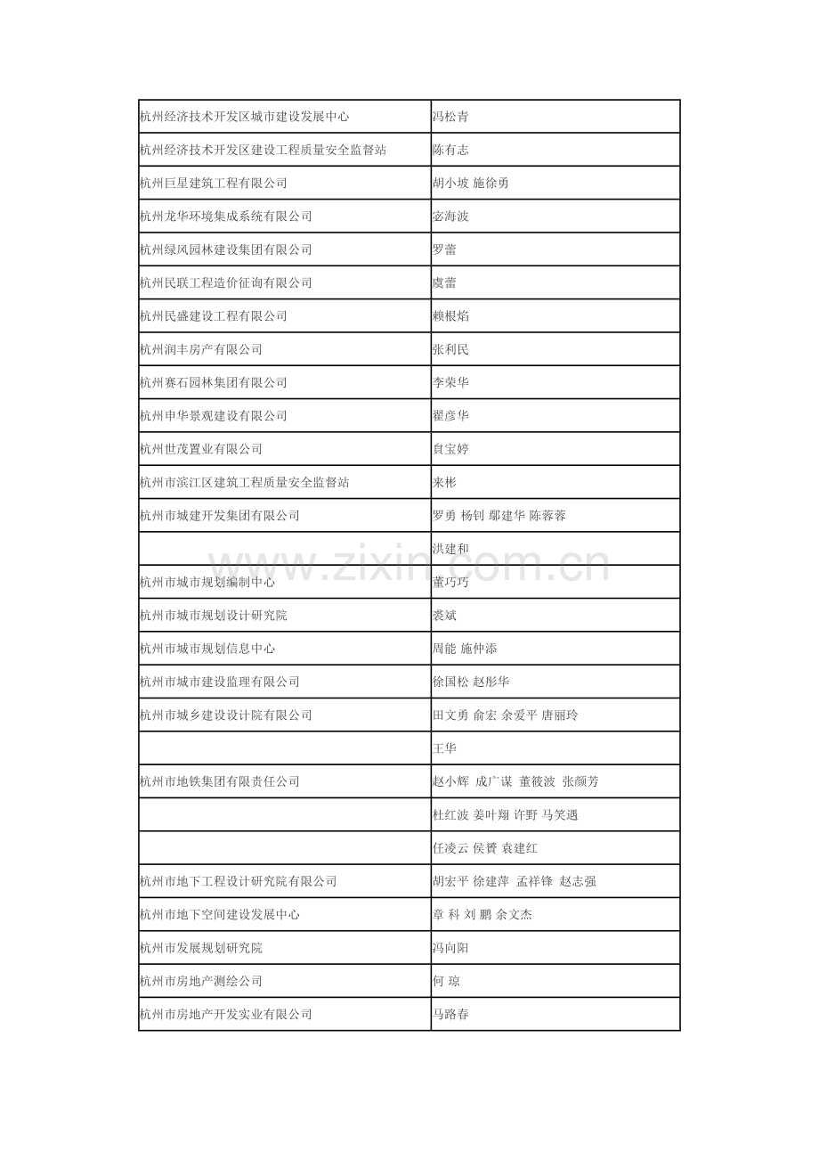 杭州高级工程师.doc_第3页