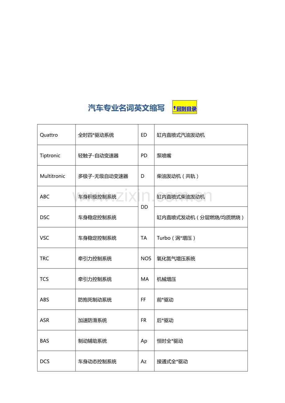 POLO使用手册专业资料.doc_第2页