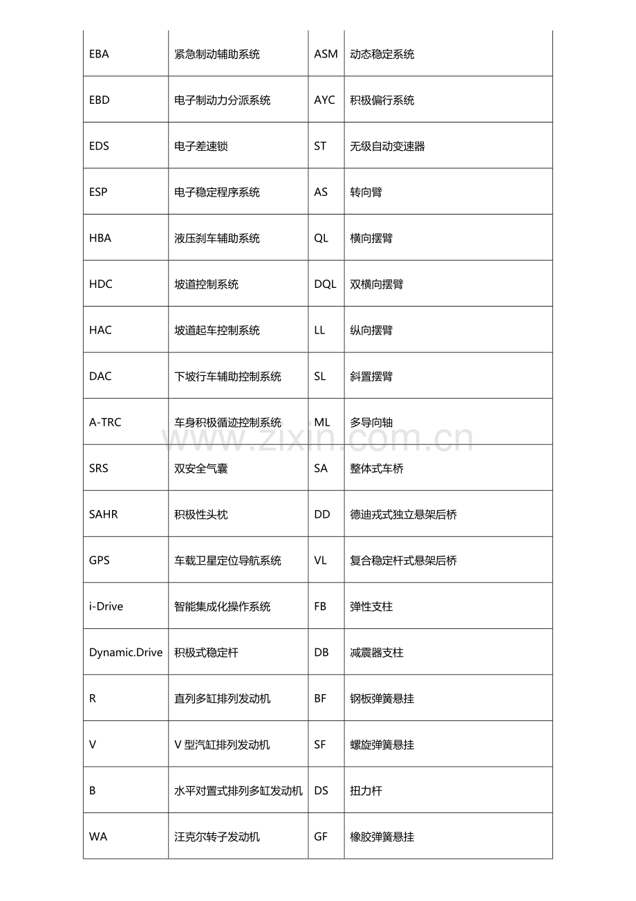 POLO使用手册专业资料.doc_第3页