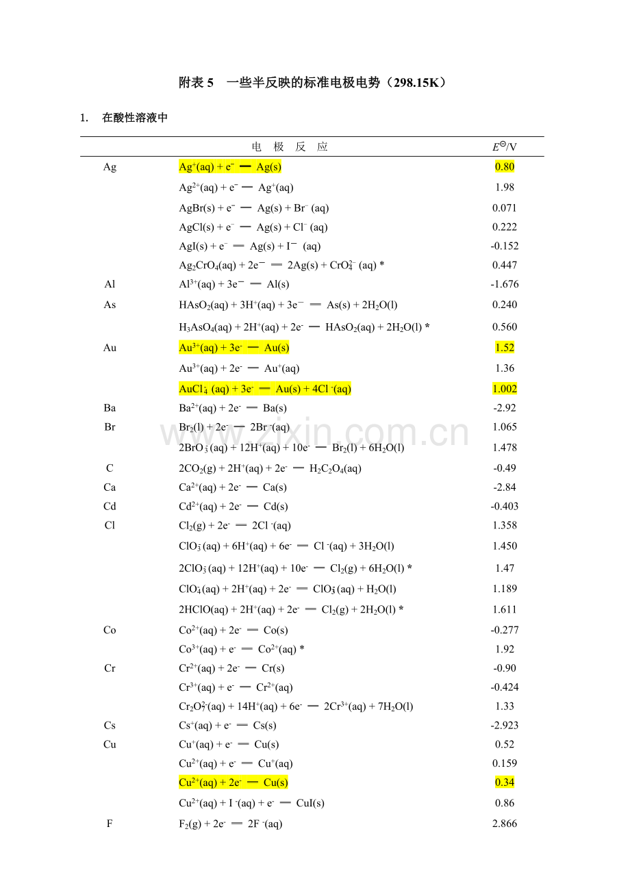 一些半反应的标准电极电势.doc_第1页