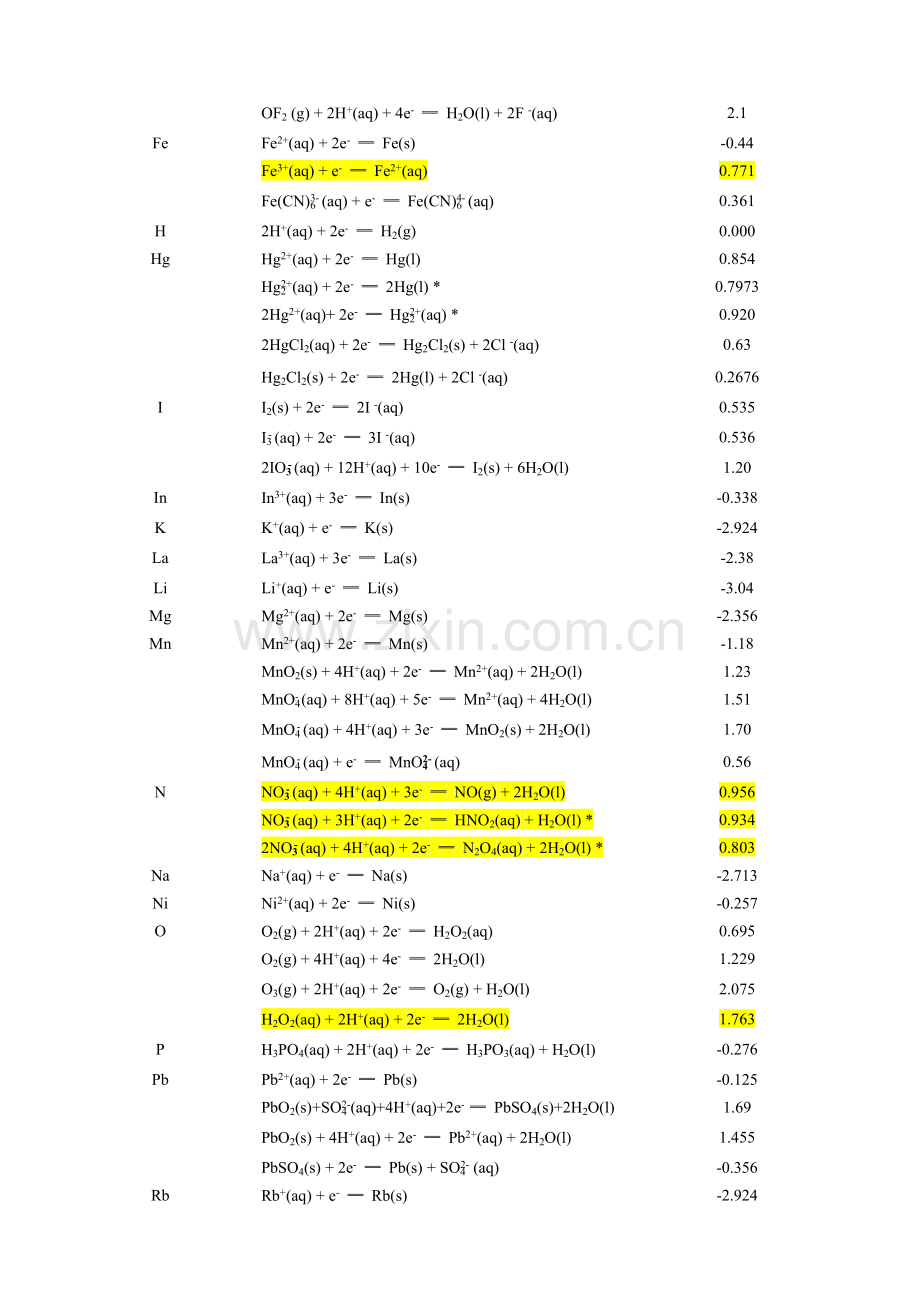 一些半反应的标准电极电势.doc_第2页