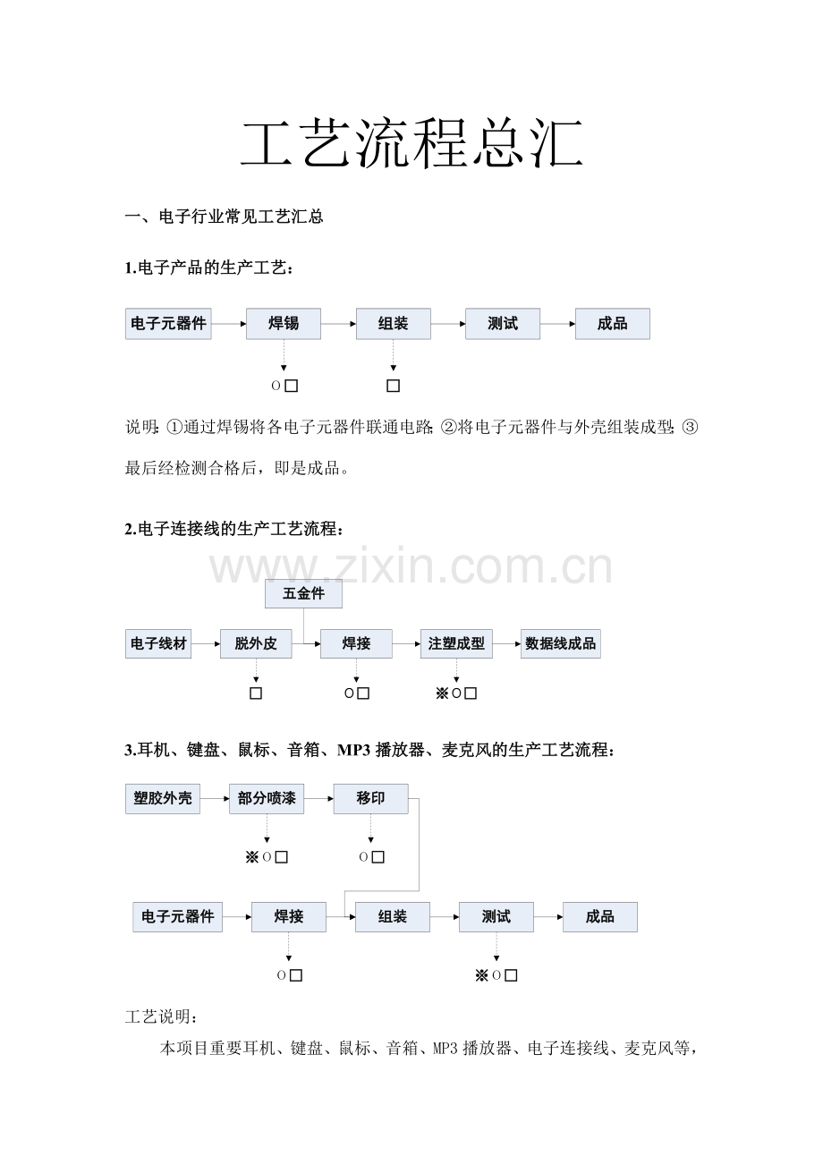 工艺流程总汇-.doc_第1页