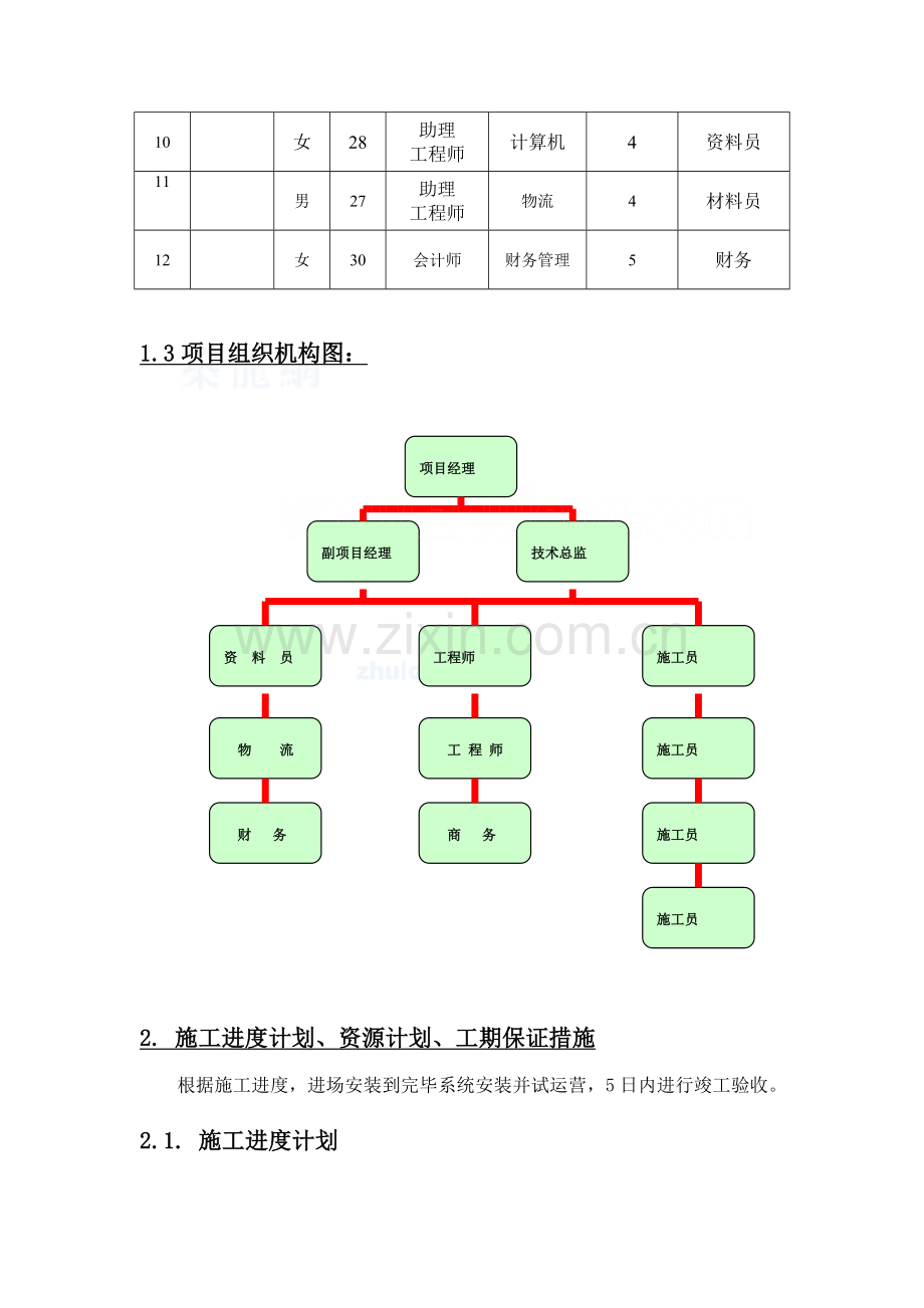 广州项目虹吸雨水施工组织设计.doc_第3页