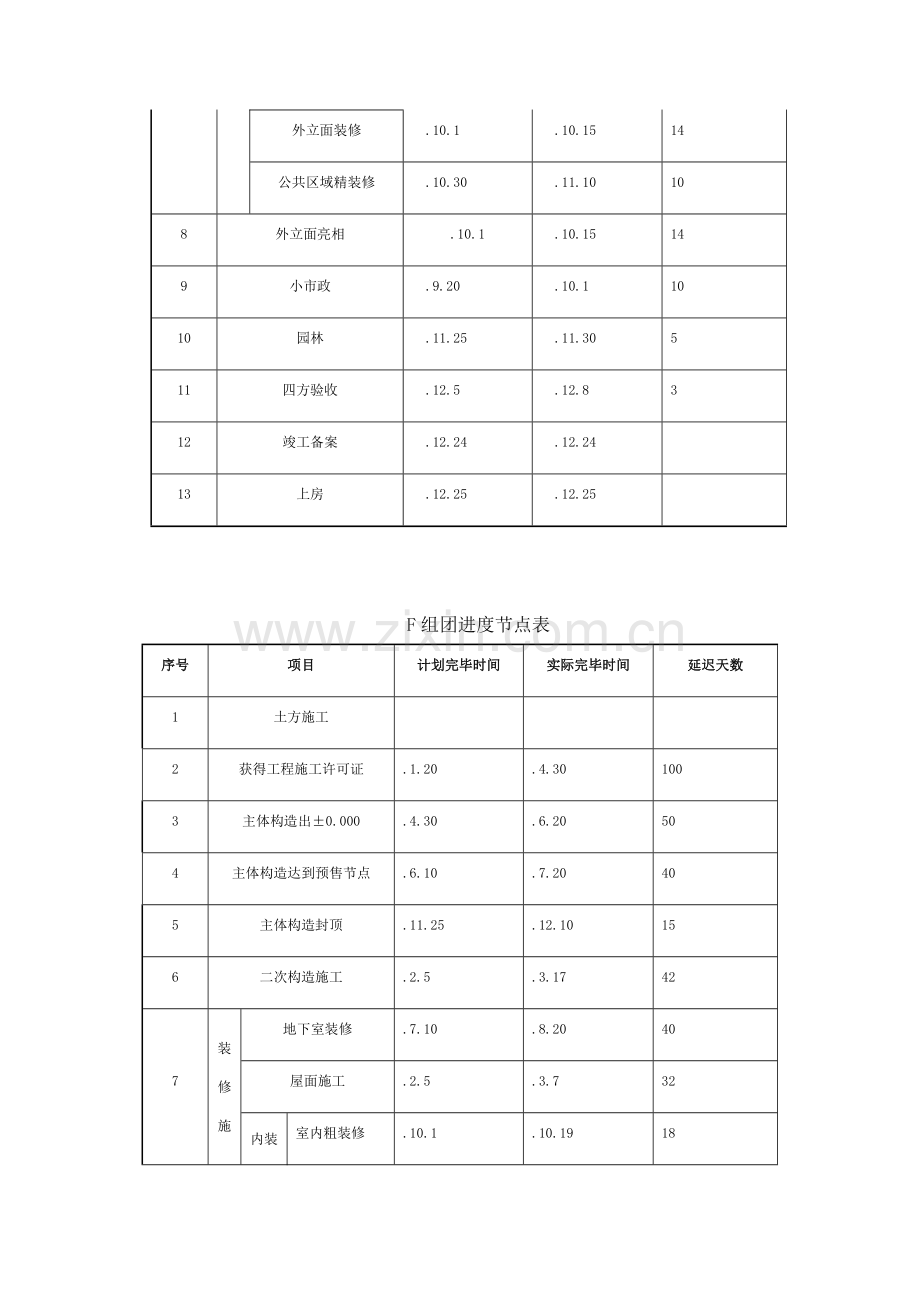 工程管理总结(进度管理).6.22.docx_第2页