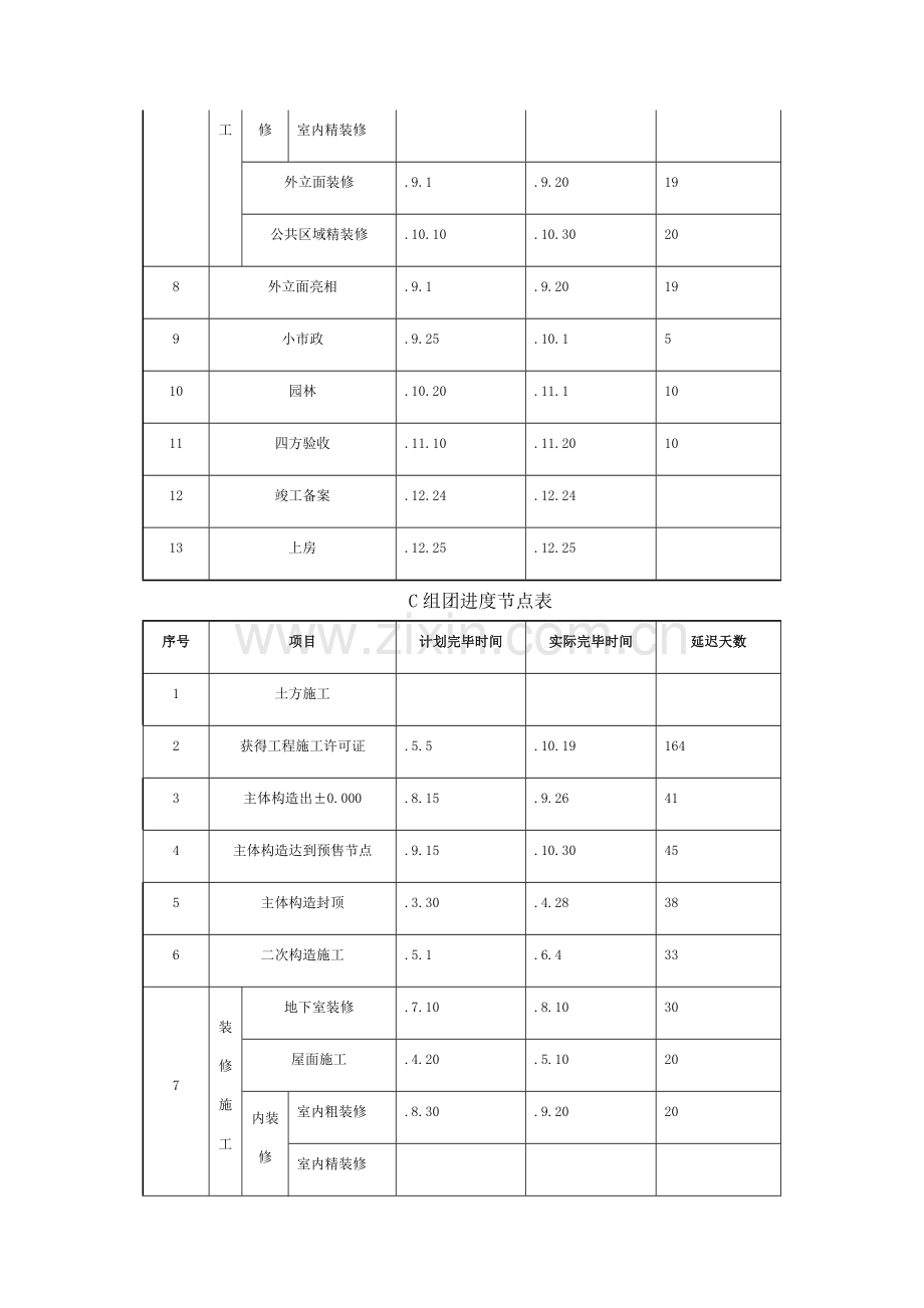 工程管理总结(进度管理).6.22.docx_第3页