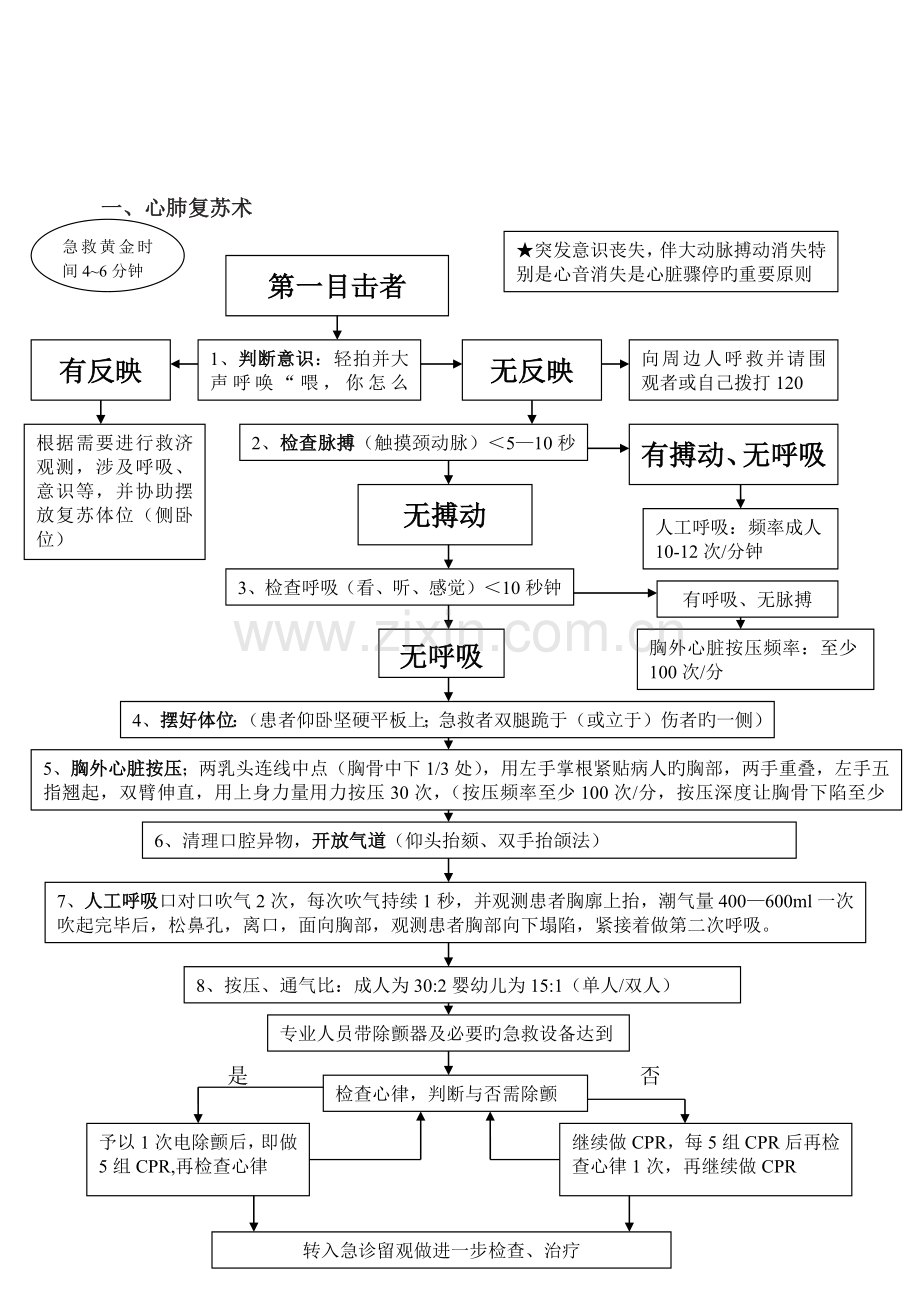 急救知识手册.docx_第2页