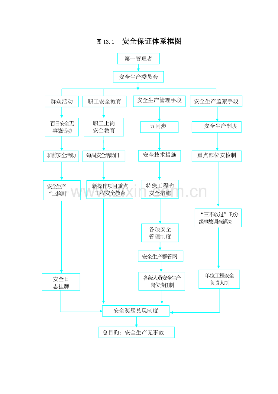 建立健全安全保证体系.doc_第2页