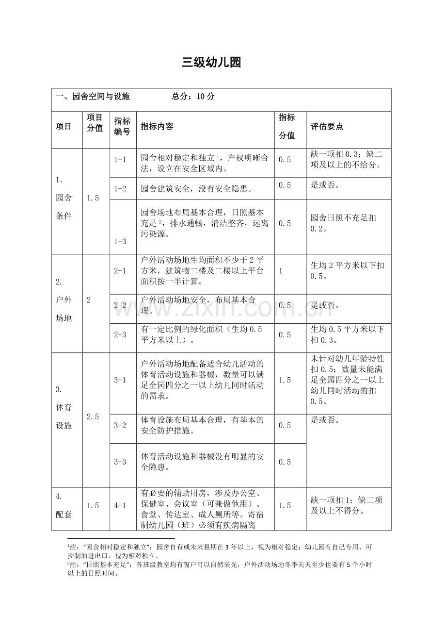 浙江省幼儿园等级评定工作指导.docx_第1页