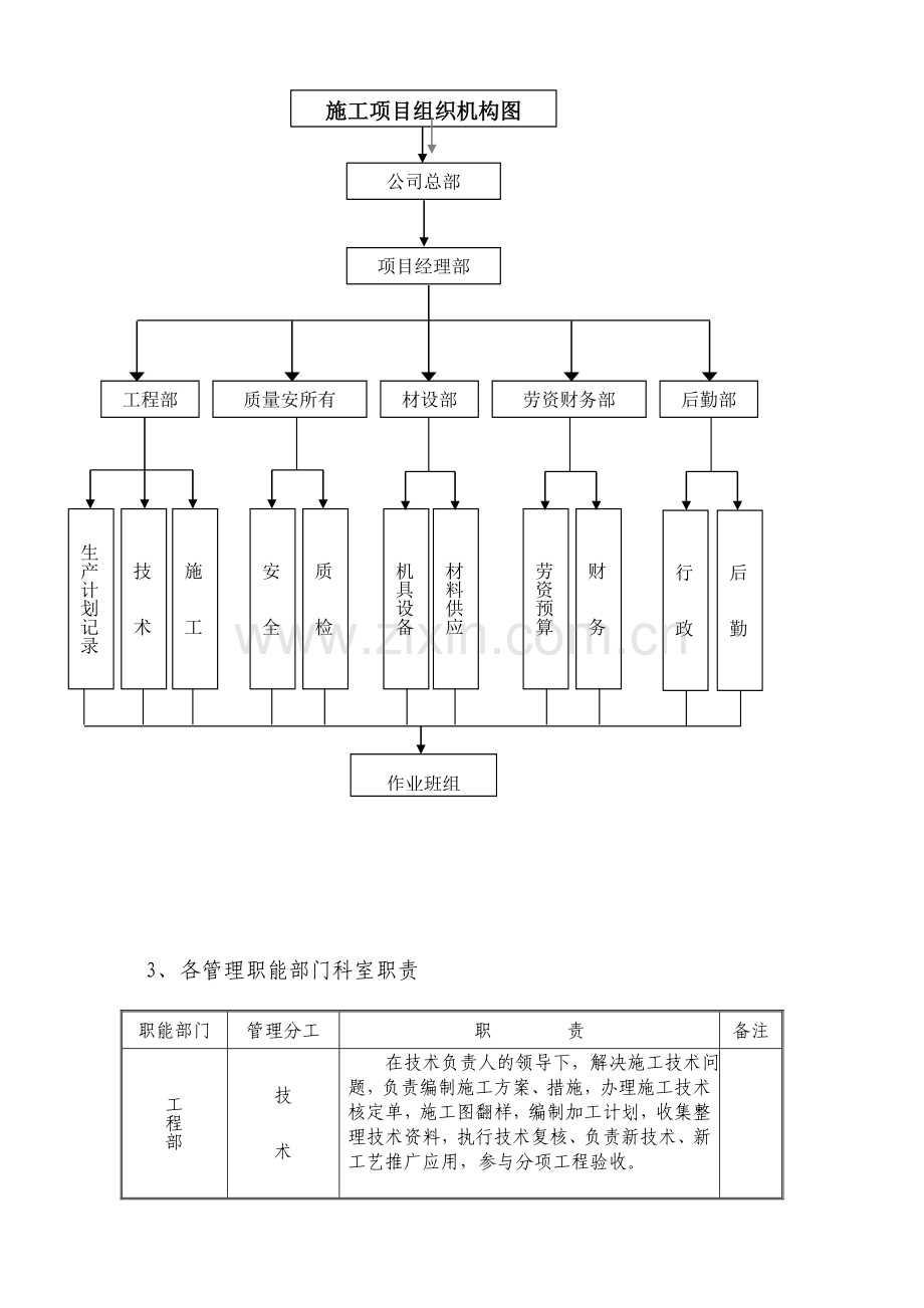 重庆荣达建设有限公司重庆市江北区群团办公大楼装饰工程施工组织设计模板.doc_第3页