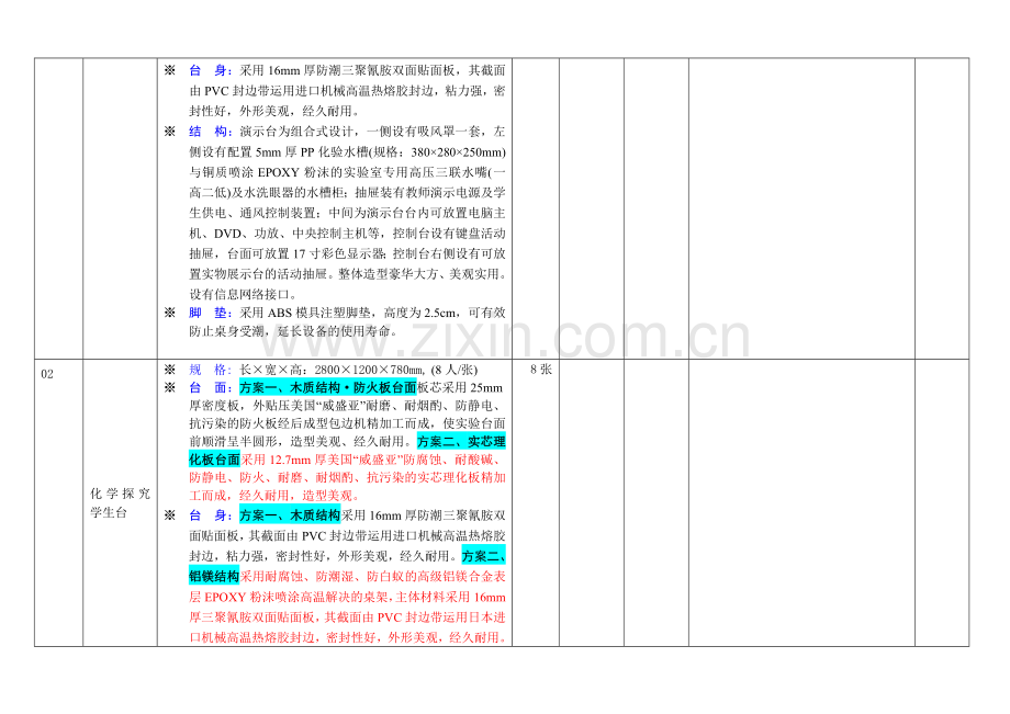 高中化学DIS探究实验室综合配置方案.doc_第2页