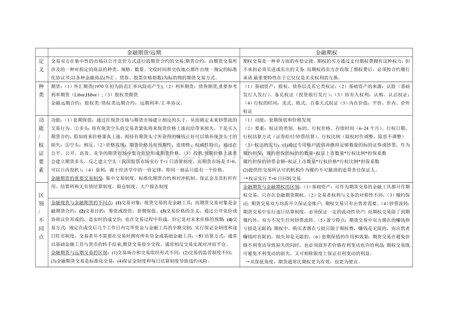 证券基础表格.doc_第1页