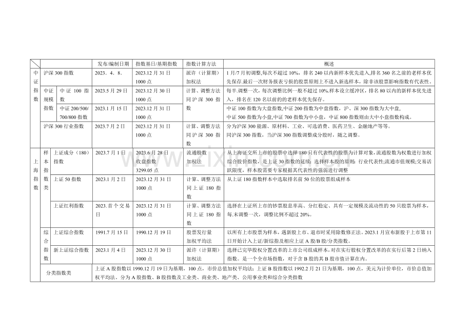 证券基础表格.doc_第2页