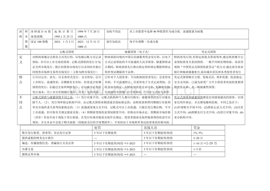 证券基础表格.doc_第3页