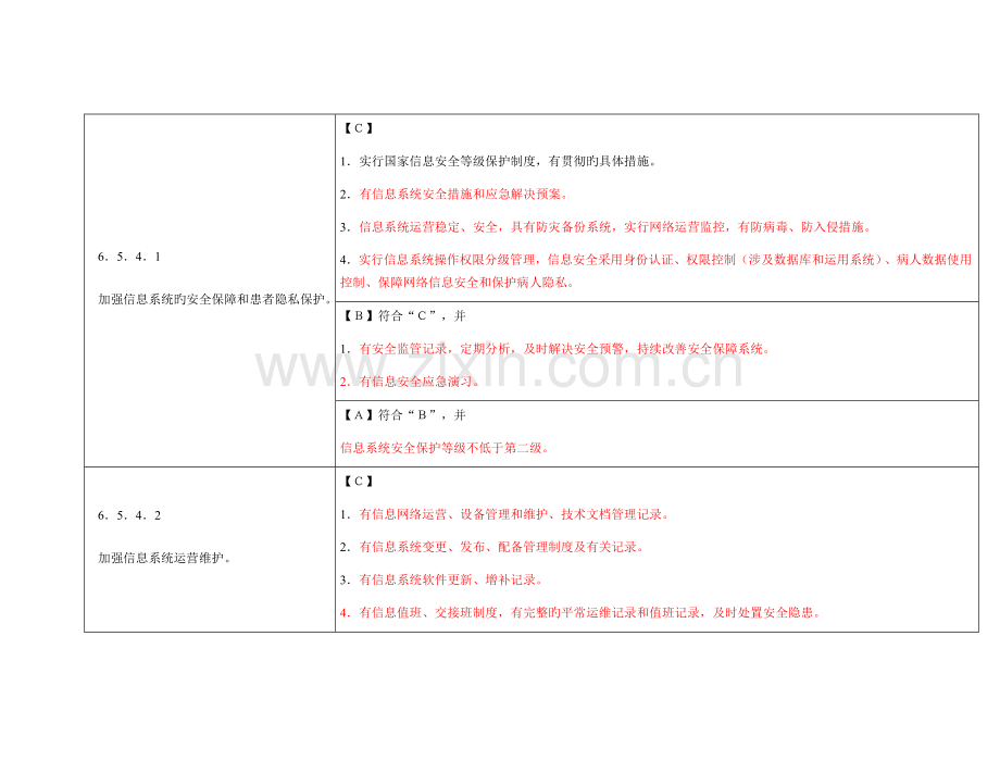 三级康复医院复评标准实施细则(信息科).docx_第2页