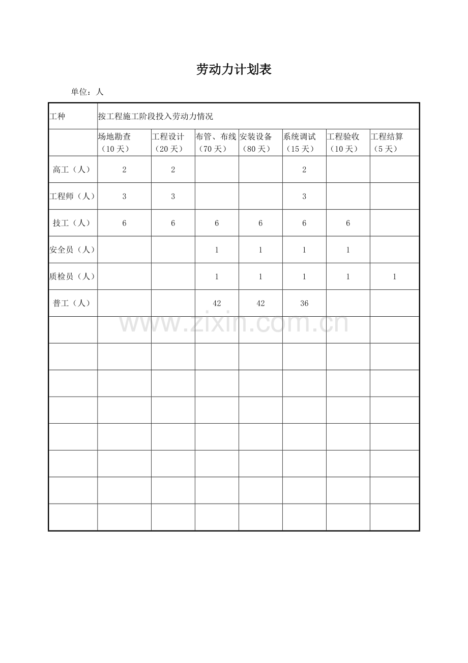 弱电智能化工程劳动力计划表.doc_第1页