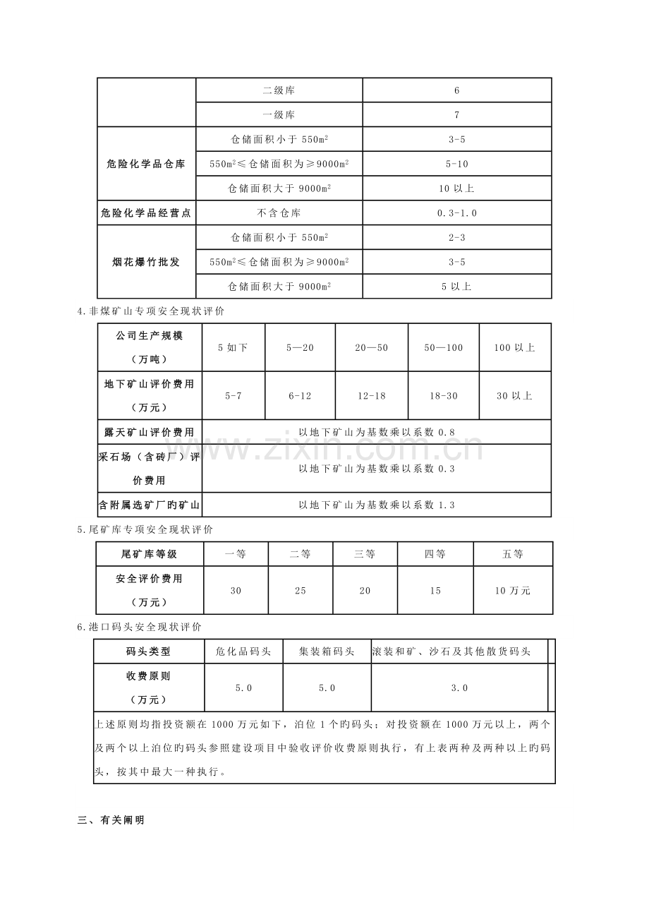 湖北省安全评价行业自律收费标准.doc_第3页