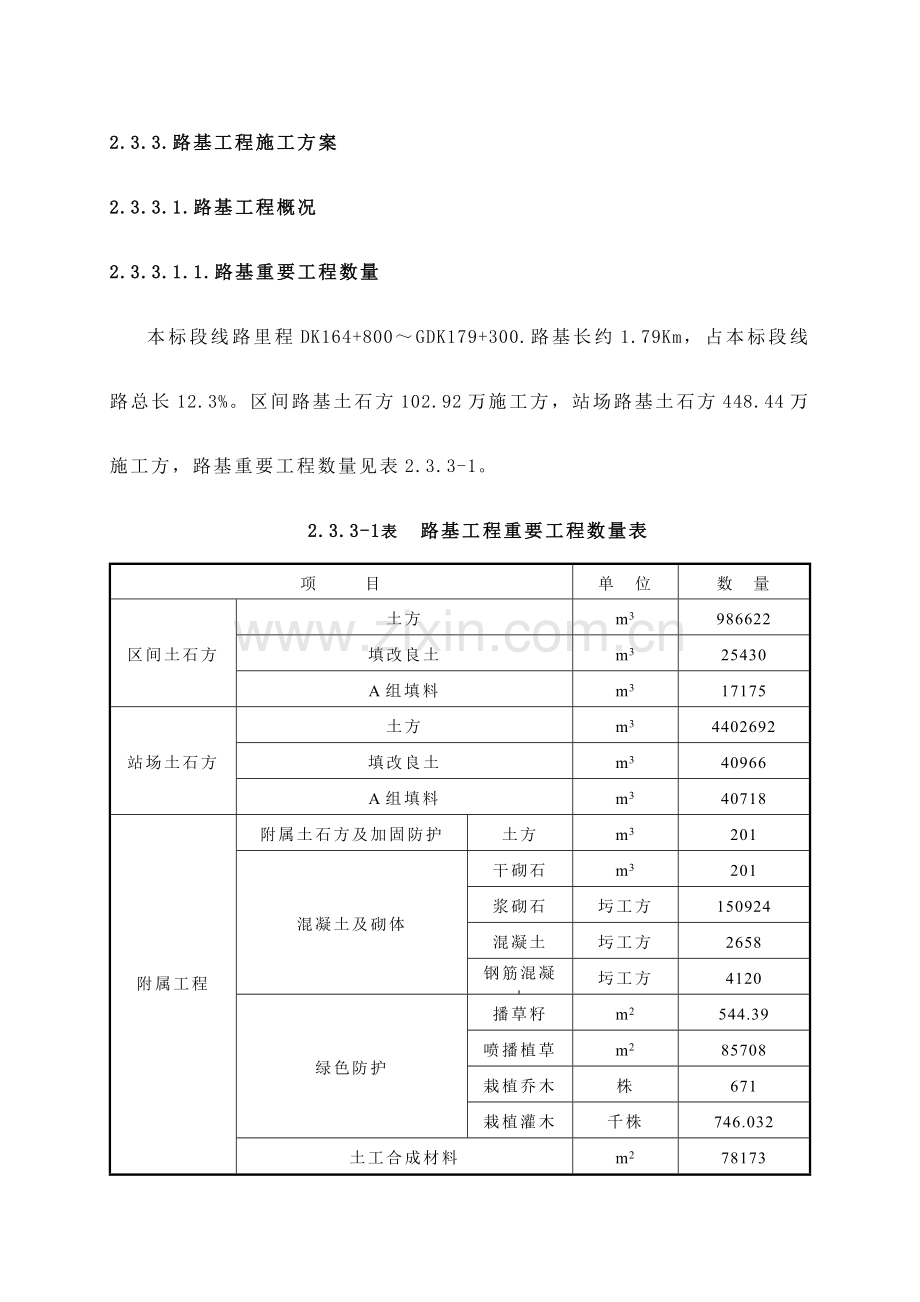 路基工程施工组织设计.docx_第1页