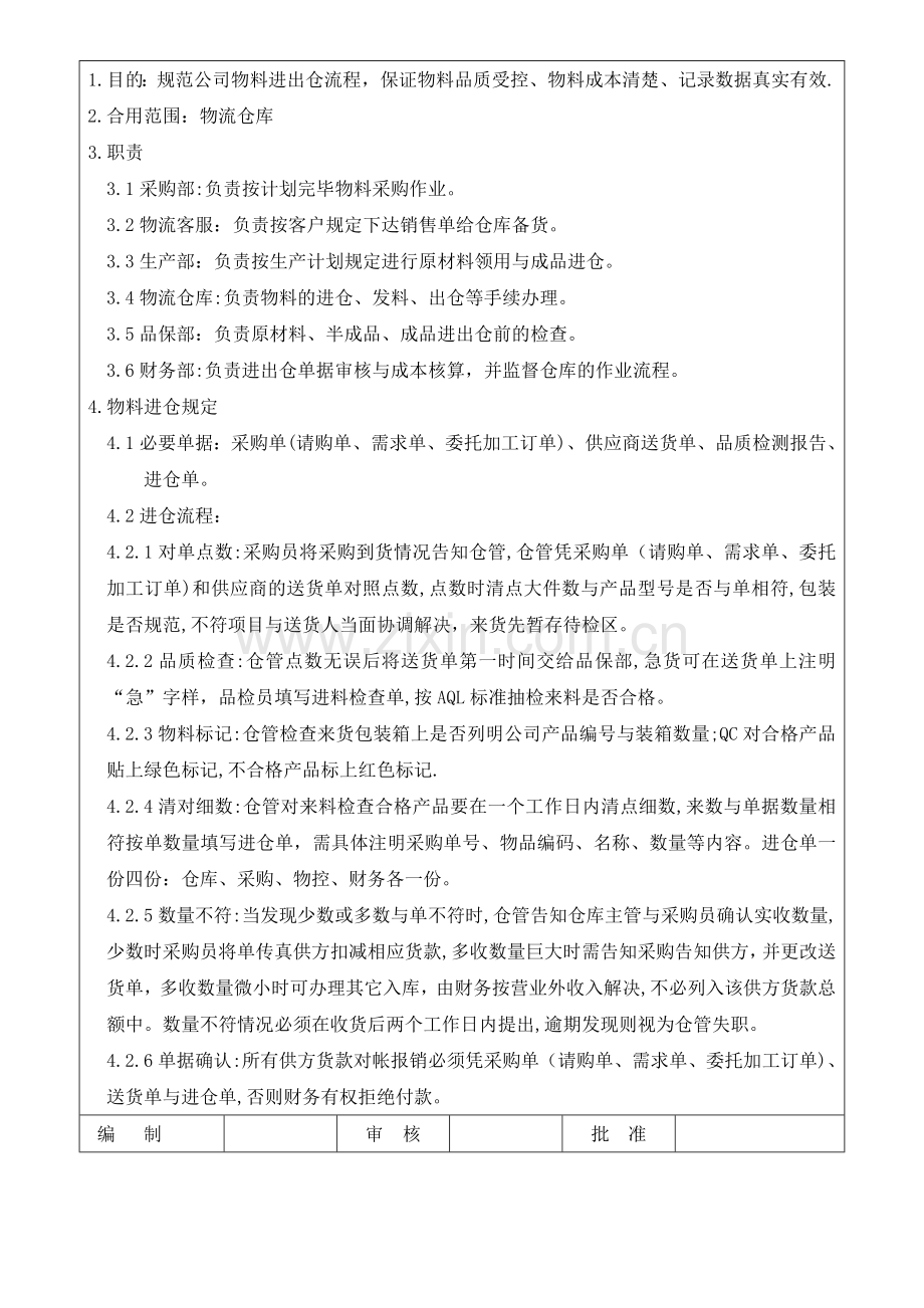 广东遮阳科技有限公司制度汇总仓库部份.doc_第3页