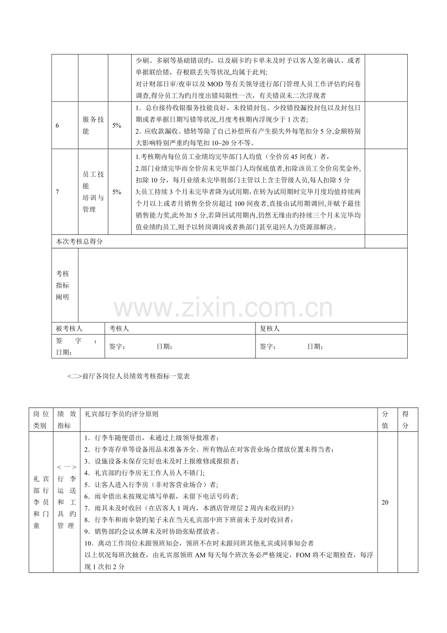 前厅部考核方案.doc_第3页