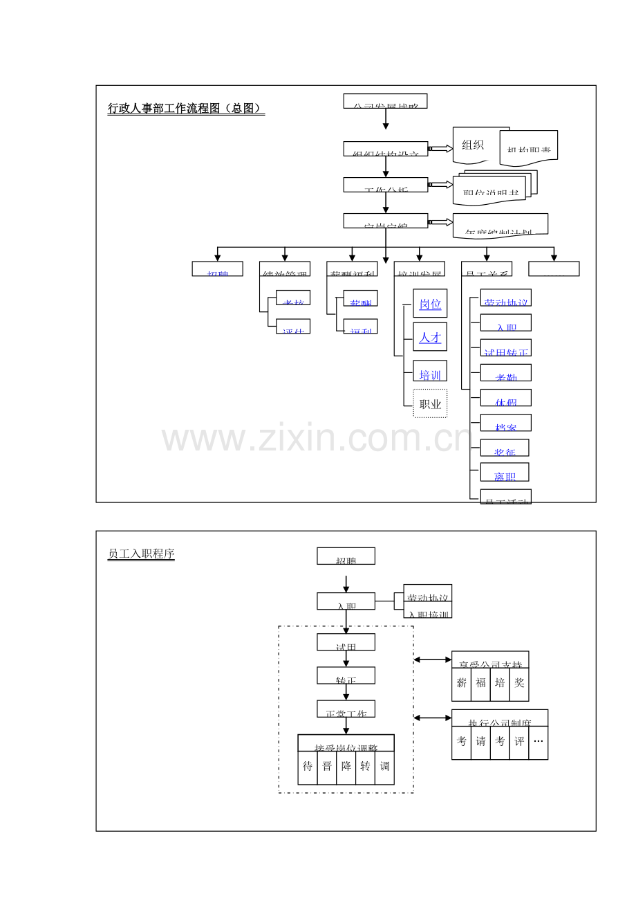 基础人事管理流程图全配图超详细.doc_第2页