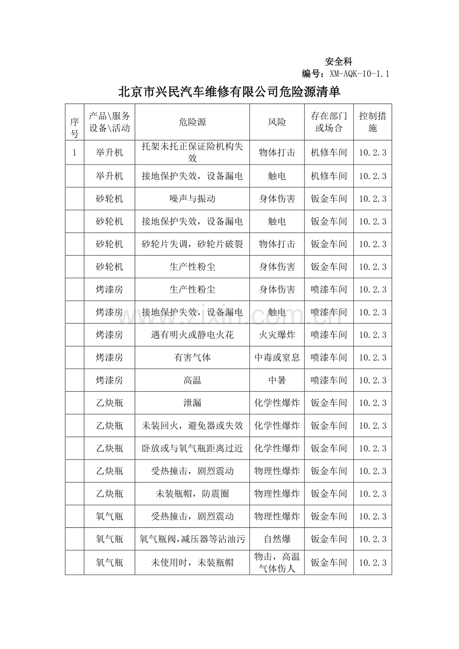 安全生产管理台账.docx_第3页