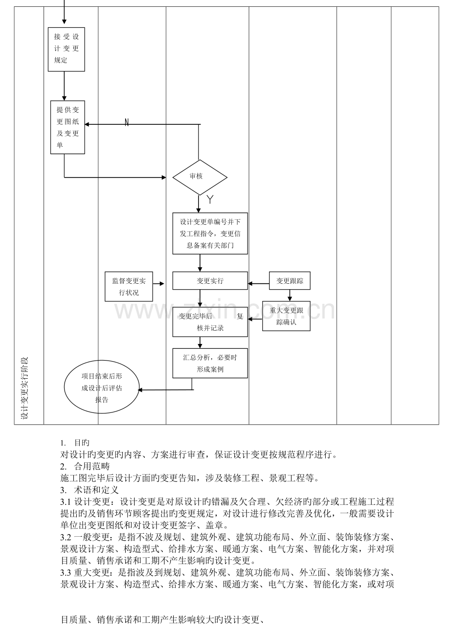 项目成本控制流程.doc_第3页