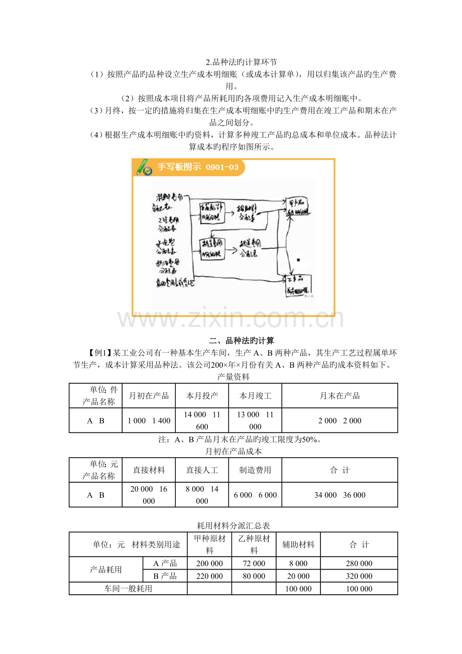 工业成本计算方法.doc_第2页