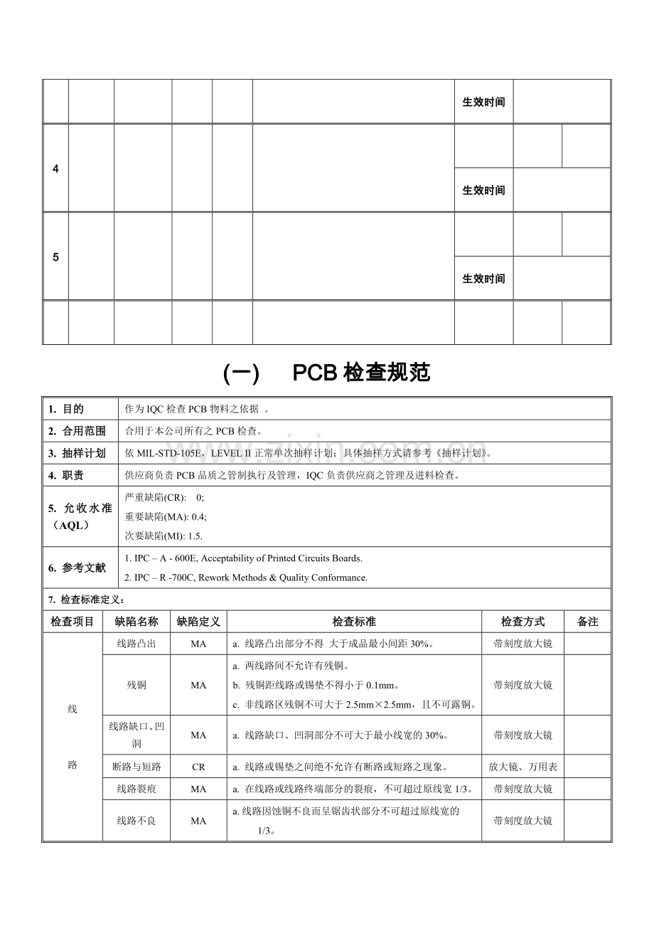 电子元器件材料检验规范标准书.docx_第2页